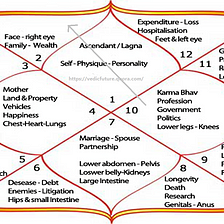 What is Priti Yoga?. Please Note: This is general prediction ...