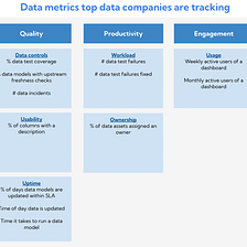 How to measure data quality