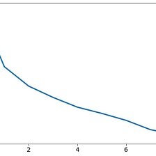 Predict Customer Personality to boost marketing campaign by using Machine Learning