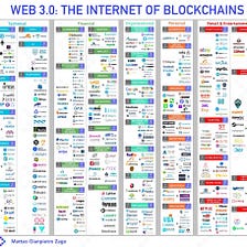 Blockchain Web 3.0