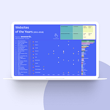 Sites of the year on Awwwards — Data Visualization Case Study