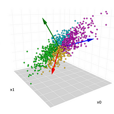 Principal Component Analysis (PCA) Explained Visually with Zero Math