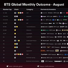 BTS Global Monthly Outcome — August