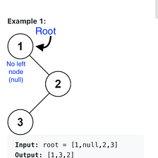 Leetcode Easy: Binary Tree Inorder Traversal
