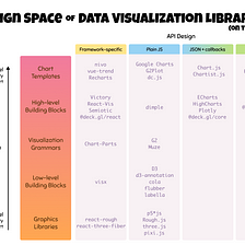 Navigating the Wide World of Data Visualization Libraries