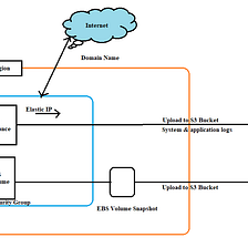 Spring Tutorial | Spring MVC Architecture flow | by jessica ...