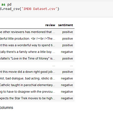 Data Science Mini Project: Sentiment Analysis using Python