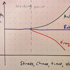 Introducing Antifragile