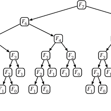 Python Tutorial 用程式來描解二元一次方程式 阿嬤 Medium