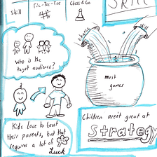 Sketchnote: Games of chance and skill