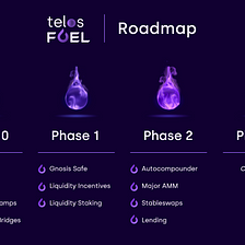 Telos Fuel Timeline Updates