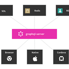 Apollo Server 1.0 — A GraphQL server for all Node.js frameworks