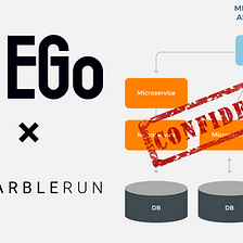 How to build and deploy Confidential Computing microservice applications with EGo & Marblerun