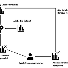 Shuffling an out of box large data file in python | by ...
