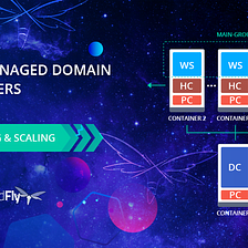 Automatic WildFly Clustering in Managed Domain Mode and Scaling inside Containers