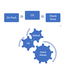 How is changing the CD strategy from Default to onPush impact component?