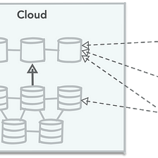 IoT Data Analytics. Part1: Types of Storages
