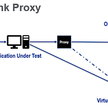 Instant Virtual Service Creation using MounteBank-Proxy