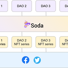 Soda Optimized for DAOs