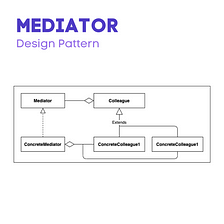 Mediator | Cheat Sheet
