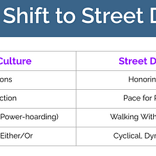 The Shift Towards Street Data