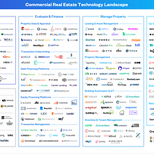 Market Map: 220+ Technology Companies Reshaping Commercial Real Estate