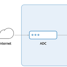 An Introduction to Load Balancers for Beginners