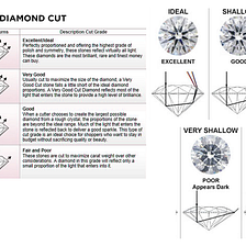THE 4 Cs of Diamond