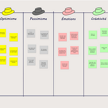 ✓ Kanban | Toolbox #2. Optimize your task management | by Yellow | Medium