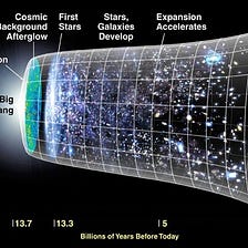 Dark Energy is responsible for Accelerating Universe.