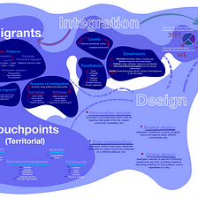 FMP/ Migrant Integration — 05. Designing for a Social Context
