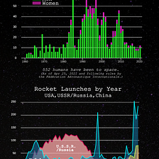 Infographic: The Conquest of Space — A Retrospective