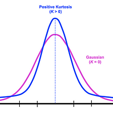DISCUSSION ON KURTOSIS: