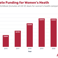 By the Numbers: Investing in Women & Women’s Health