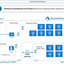 Azure Virtual Desktop for changing infrastructure demands in a hybrid work environment