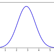 Solving the 1D Advection Equation — Python Implementation