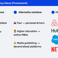 How to generate startup ideas (3 Frameworks)