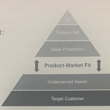 Book Notes: The Lean Product Playbook: How to Innovate with Minimum Viable Products and Rapid…