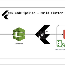 AWS CodePipeline — Build Flutter App