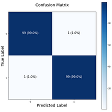 Building a Confusion Matrix from Scratch