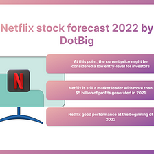 Netflix stock forecast 2022 by DotBig