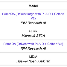 Cross-lingual Information Retrieval without Translation