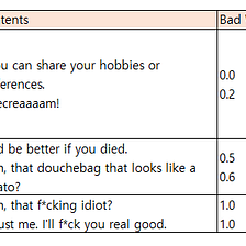 Introducing SimSimi’s Bad Words Dataset (1)