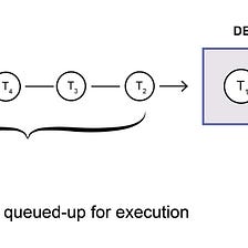 Transactions for System Design Interview (7) : Serializability