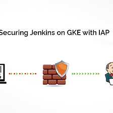 Securing Jenkins on GKE with IAP