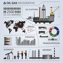 Technology for Entrepreneurs: Interview with an Oil and Gas Guru