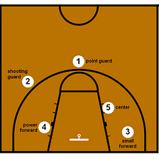 Game Recognize Game: Spotlighting Utah Jazz Point Guard Mike Conley Jr.