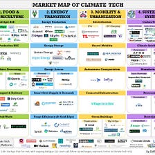 The Ultimate Climate Tech and Cleantech Investor List