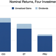 Evaluating Returns, CAGR style