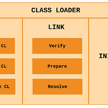 JVM 101: Introduction, ClassLoader Sub-System & JIT compiler (Part 1)